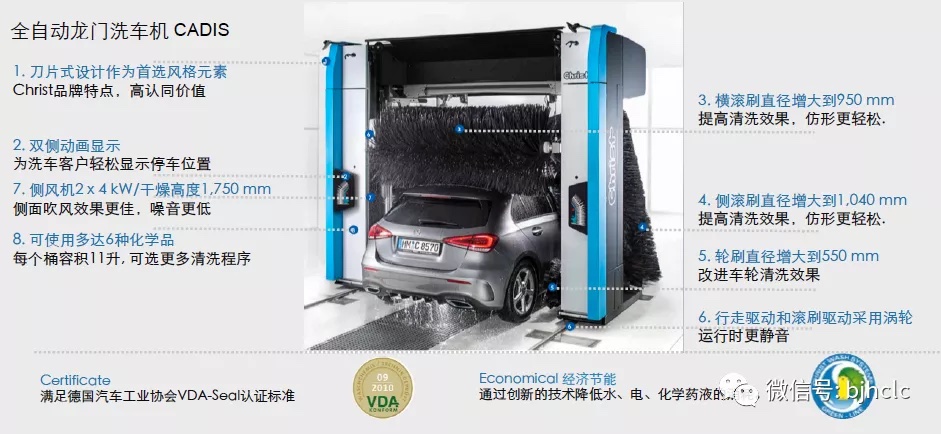 Christ洗車機(jī)，觸摸德國(guó)工匠精神(圖4)